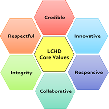 LCHDCoreValues LCHD core values graphic