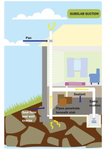 How to lower elevated levels of radon image