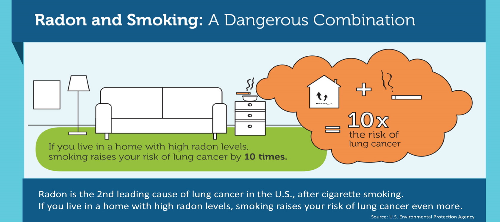 Radon and Smoking image