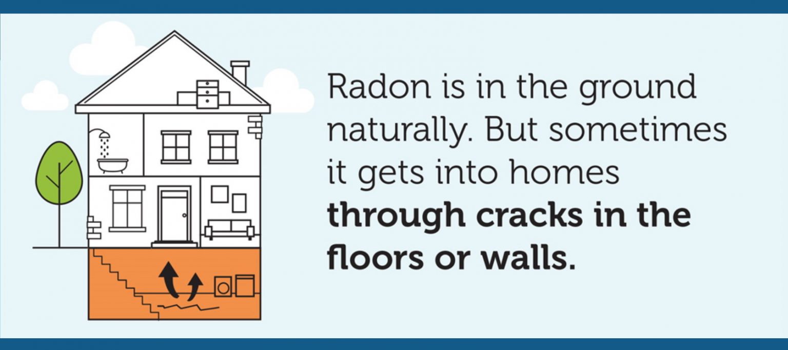 Indoor Radon Licking County Health Department