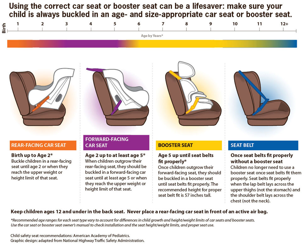 Child seat hotsell installation near me