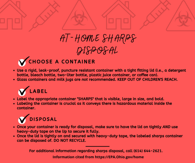 At Home Sharps Disposal