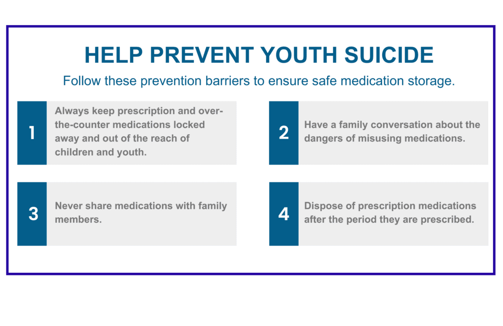 Youth suicide prevention